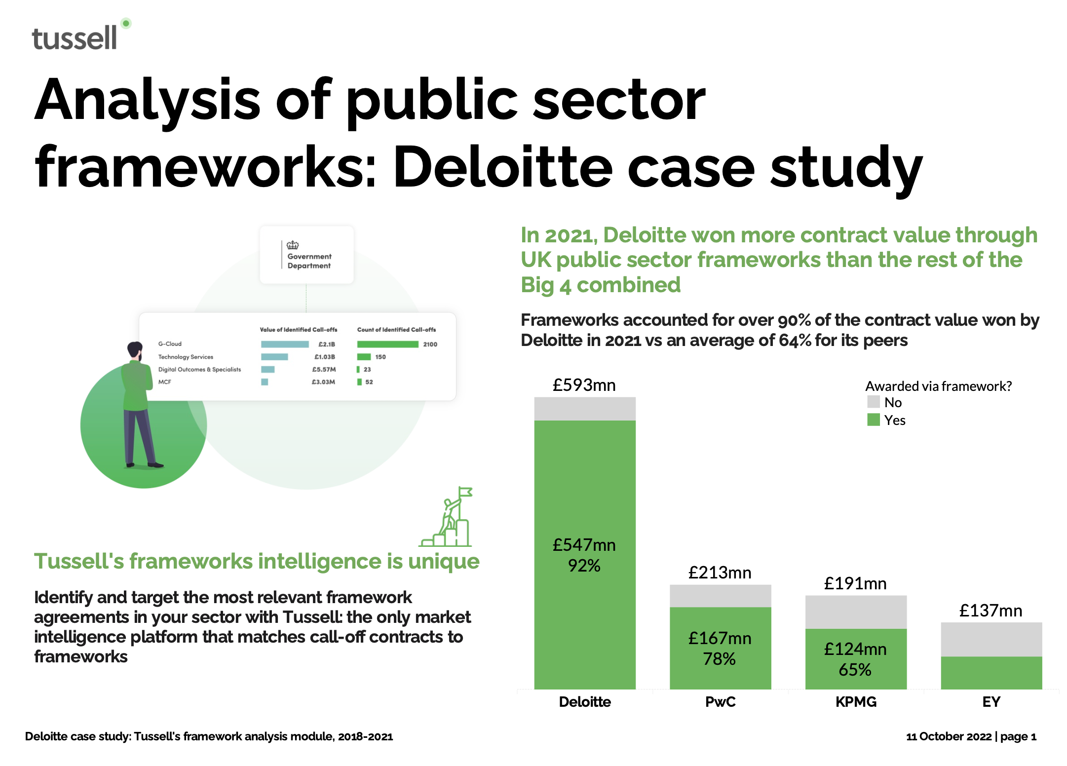 how to solve deloitte case study